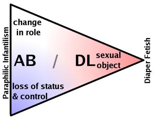 Updated 2007 object/role/loss triangle